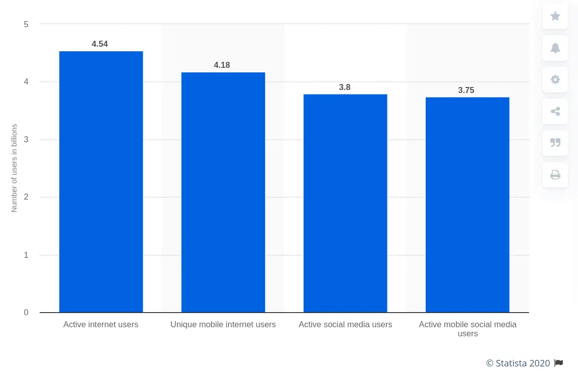 email marketing and content marketing