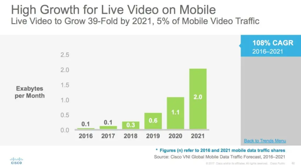 Content Marketing Trends That Will Drive Success (Updated)